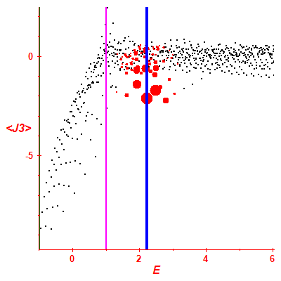 Peres lattice <J3>